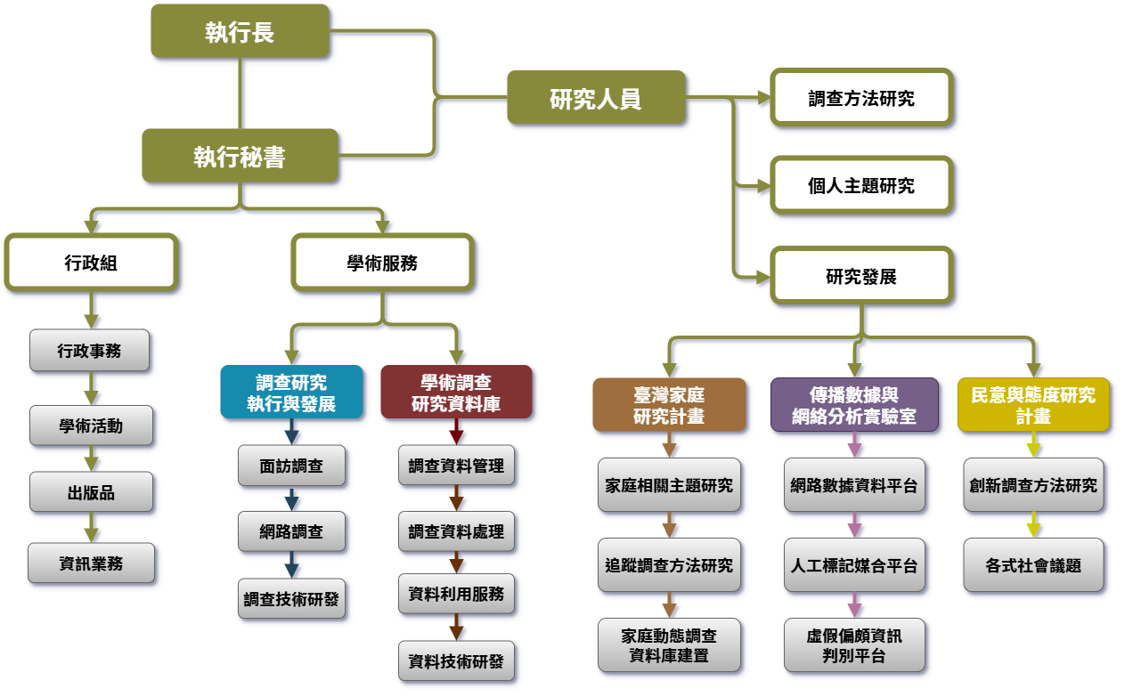 中心簡介