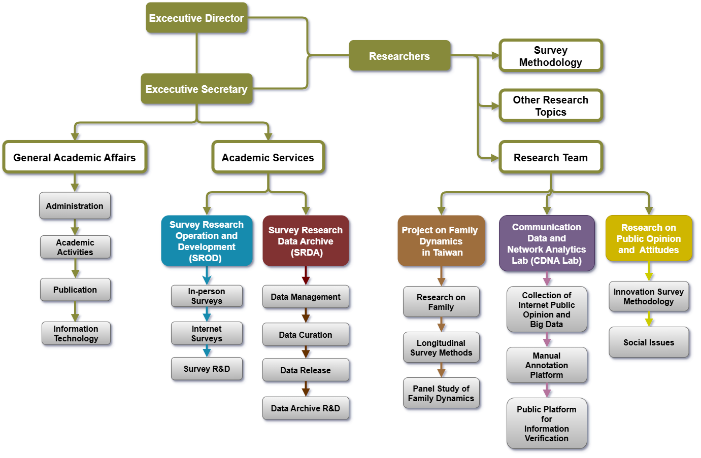 About CSR