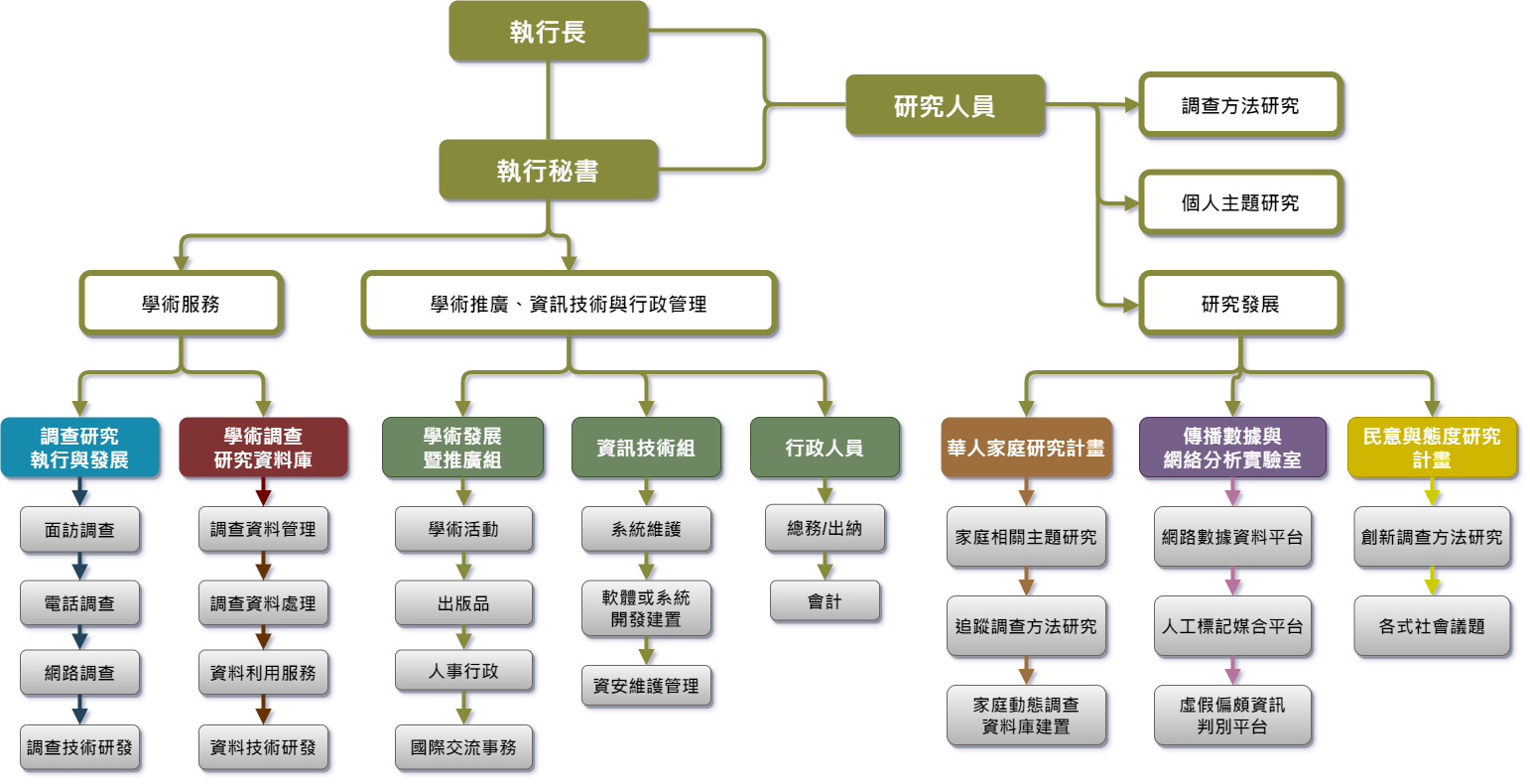 中心簡介